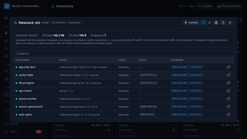 Network detail
