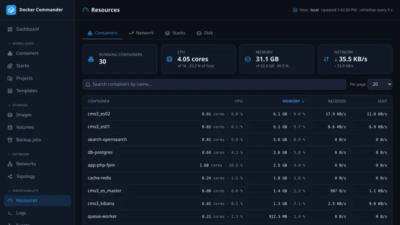 Resources