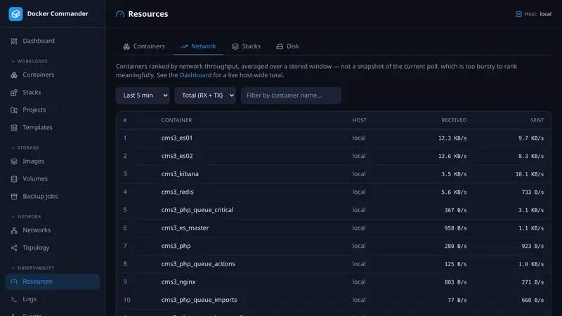 Resources — network