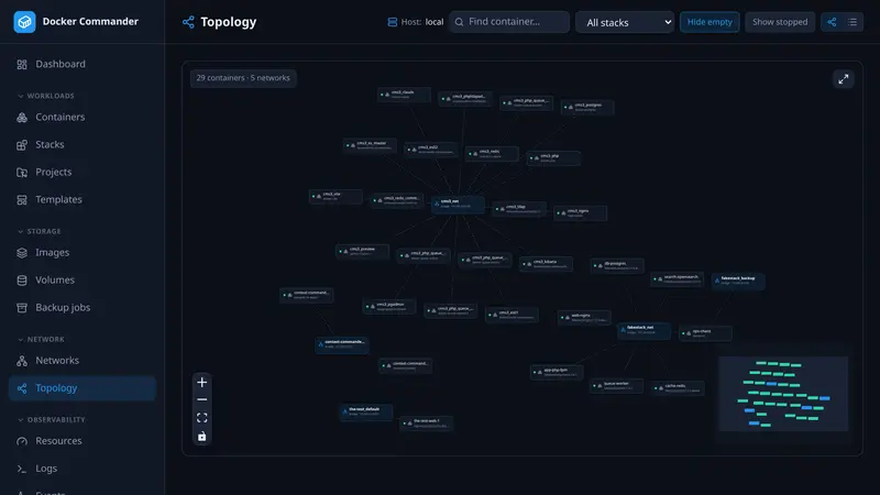 Network topology