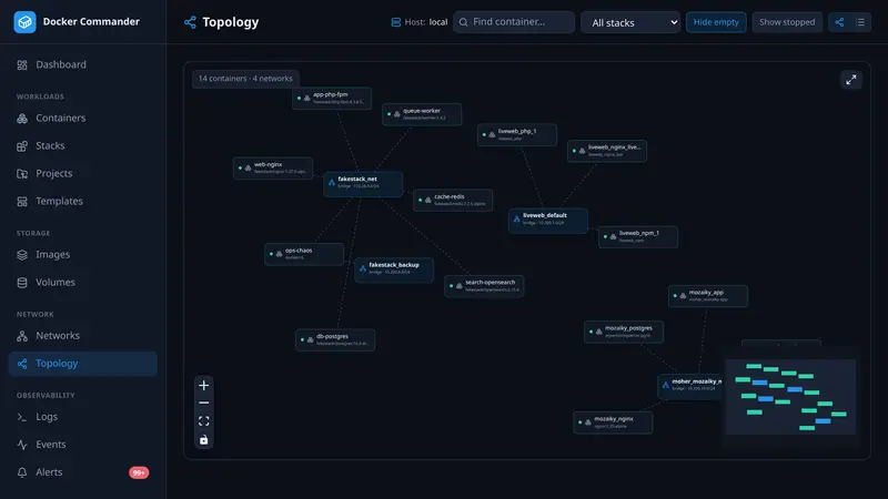 Network topology